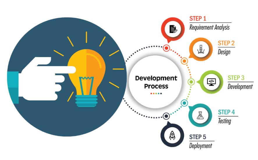 Image https://www.linksadvertising.com.pk/public/assets/application-design.jpg